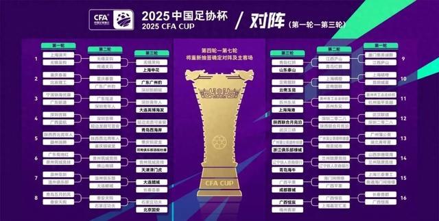 企鹅体育-3-2、2-3足协杯8强出炉！蓉城申花国安冲冠，中甲诞生最大黑马(足协杯2020赛程国安)