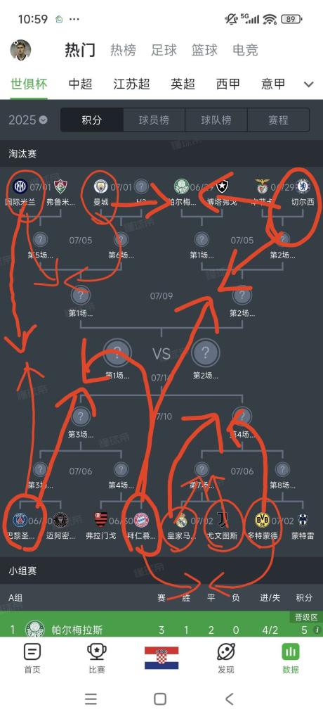 企鹅体育-关于欧洲9强围剿！世俱杯16强诞生亚洲独苗新月死磕曼城的信息