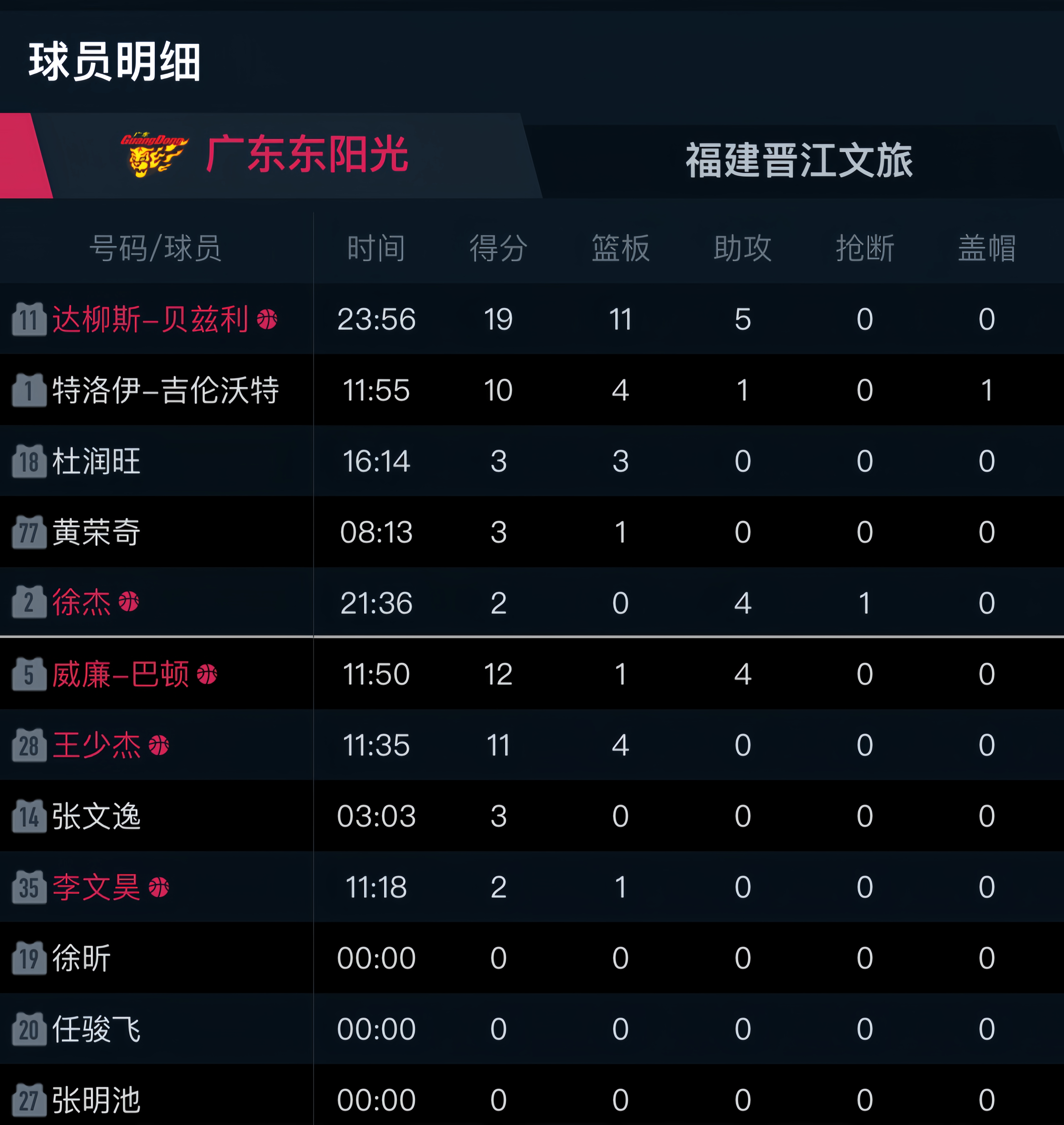 湖人官宣双向合同签落选秀马农广东旧将贝兹利受伤还有戏吗(詹姆斯加盟湖人是先签后换吗)