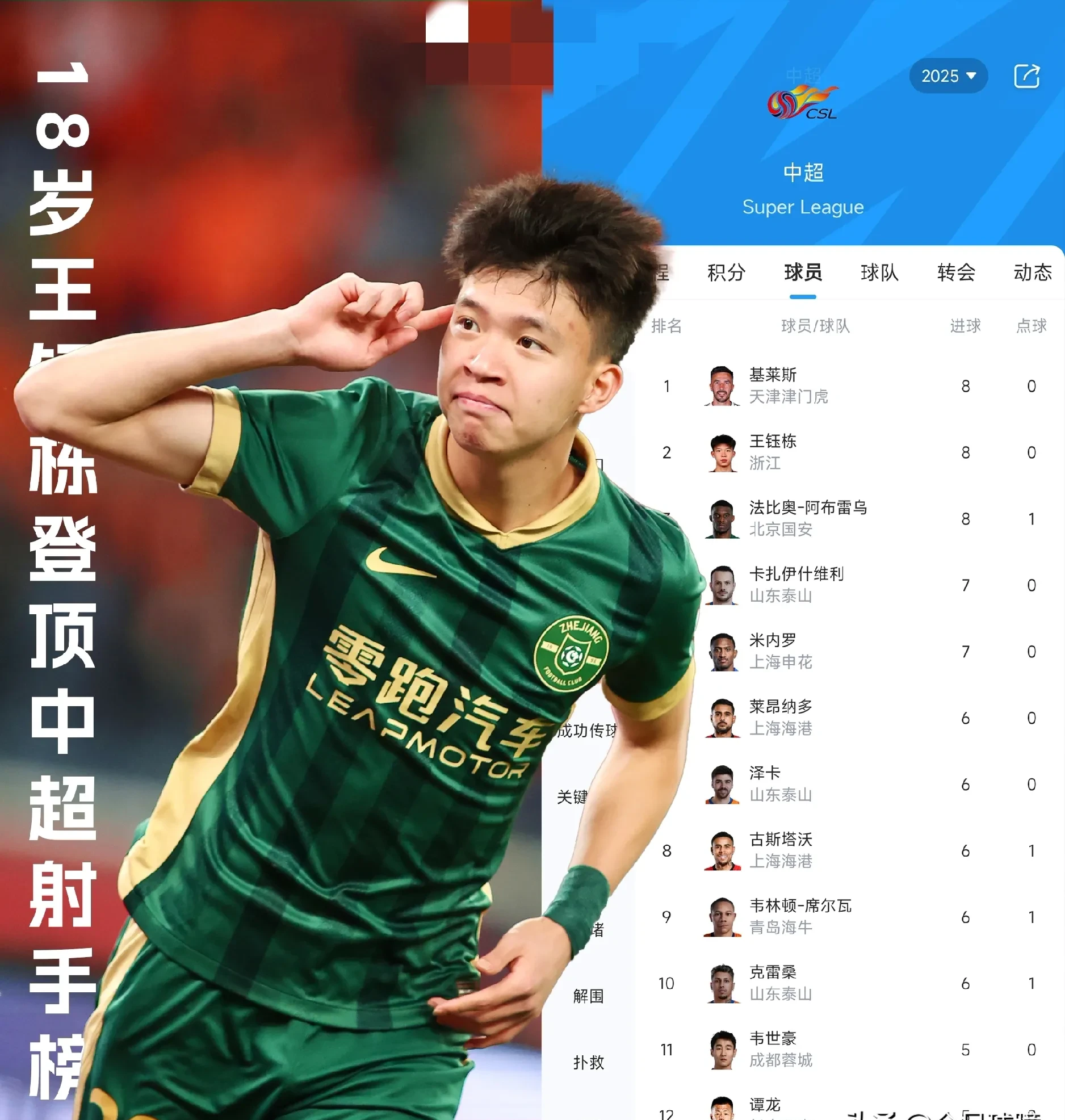 张玉宁实力碾压黄政宇王钰栋获高分(国足生死战王钰栋或有机会首发)
