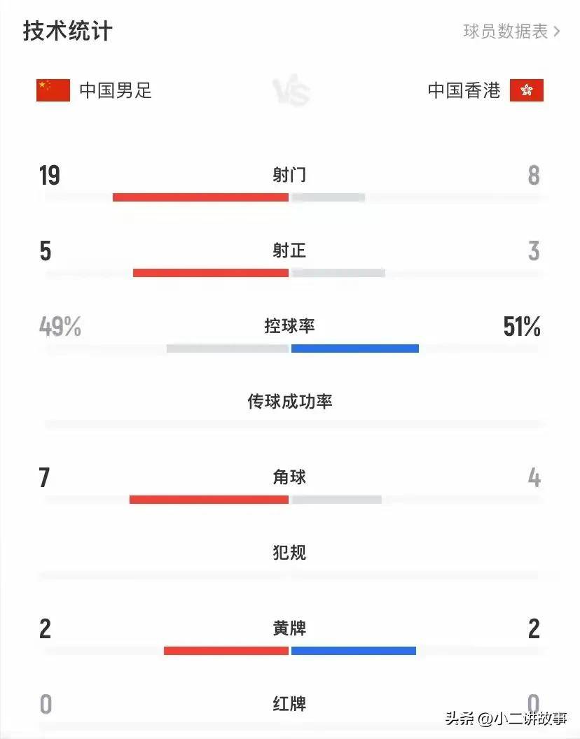 张玉宁实力碾压黄政宇王钰栋获高分(国足生死战王钰栋或有机会首发)