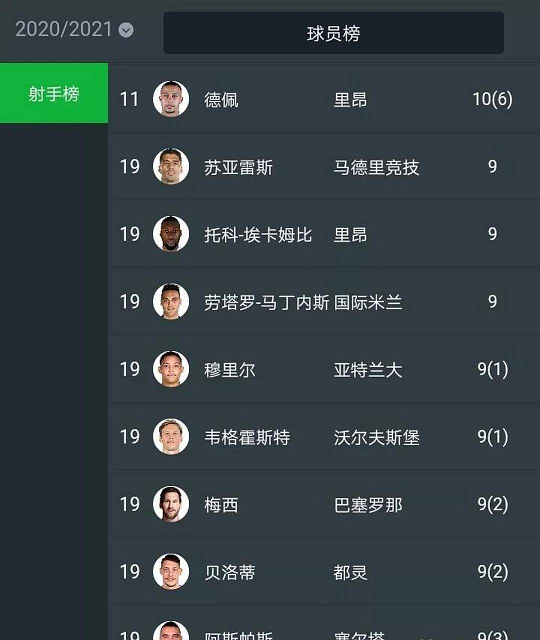 企鹅体育-梅西7次五大联赛助攻王、6个欧洲金靴，都是历史第一！(梅西的助攻)