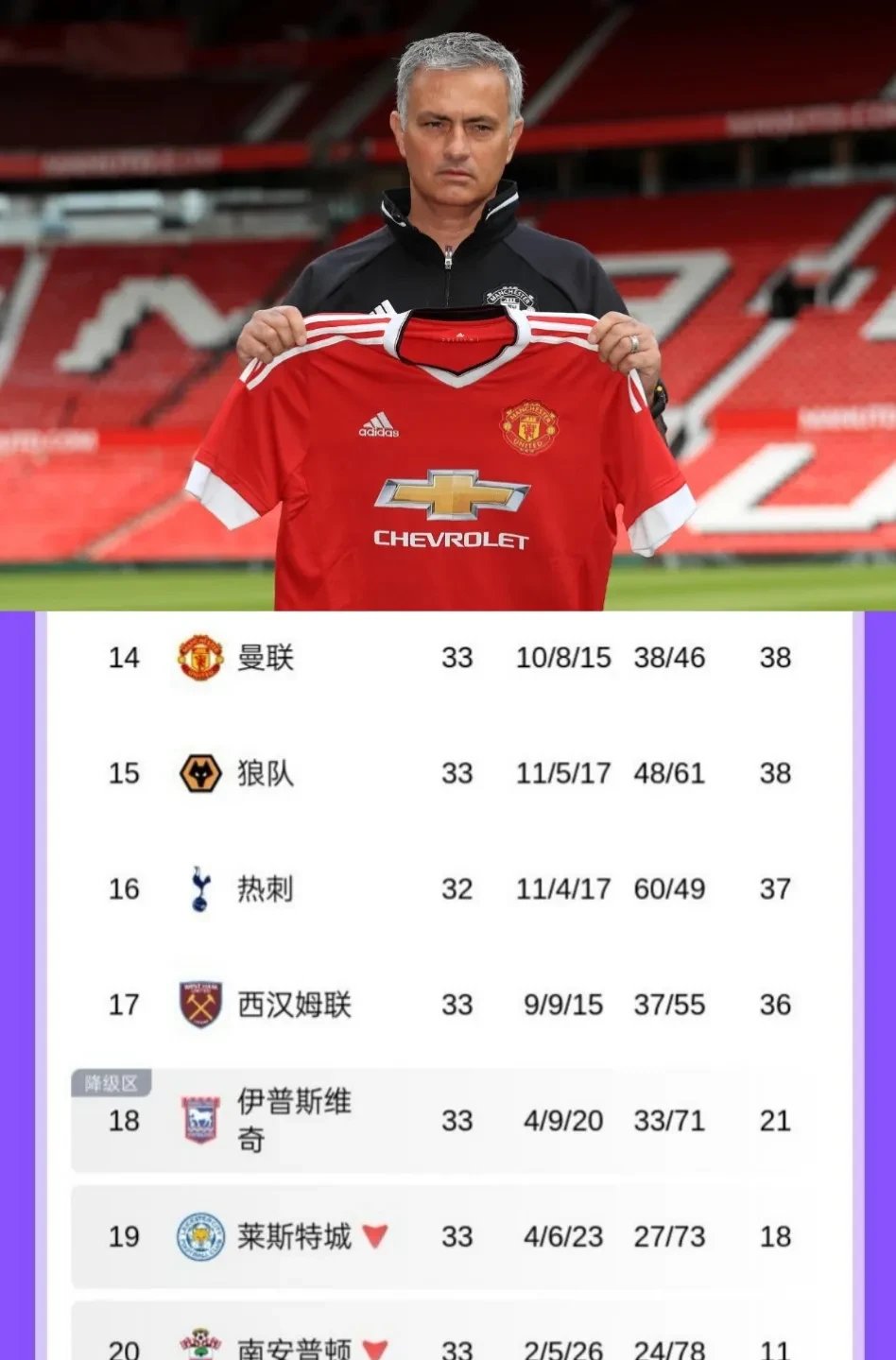 企鹅体育-包含上赛季英超第15！名宿：曼联新赛季大概排在联赛七八名的词条