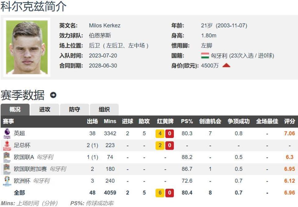 企鹅体育-HEREWEGO！米兰购布莱顿左后卫今夏第四签即将达成(米兰布雷拉官网)