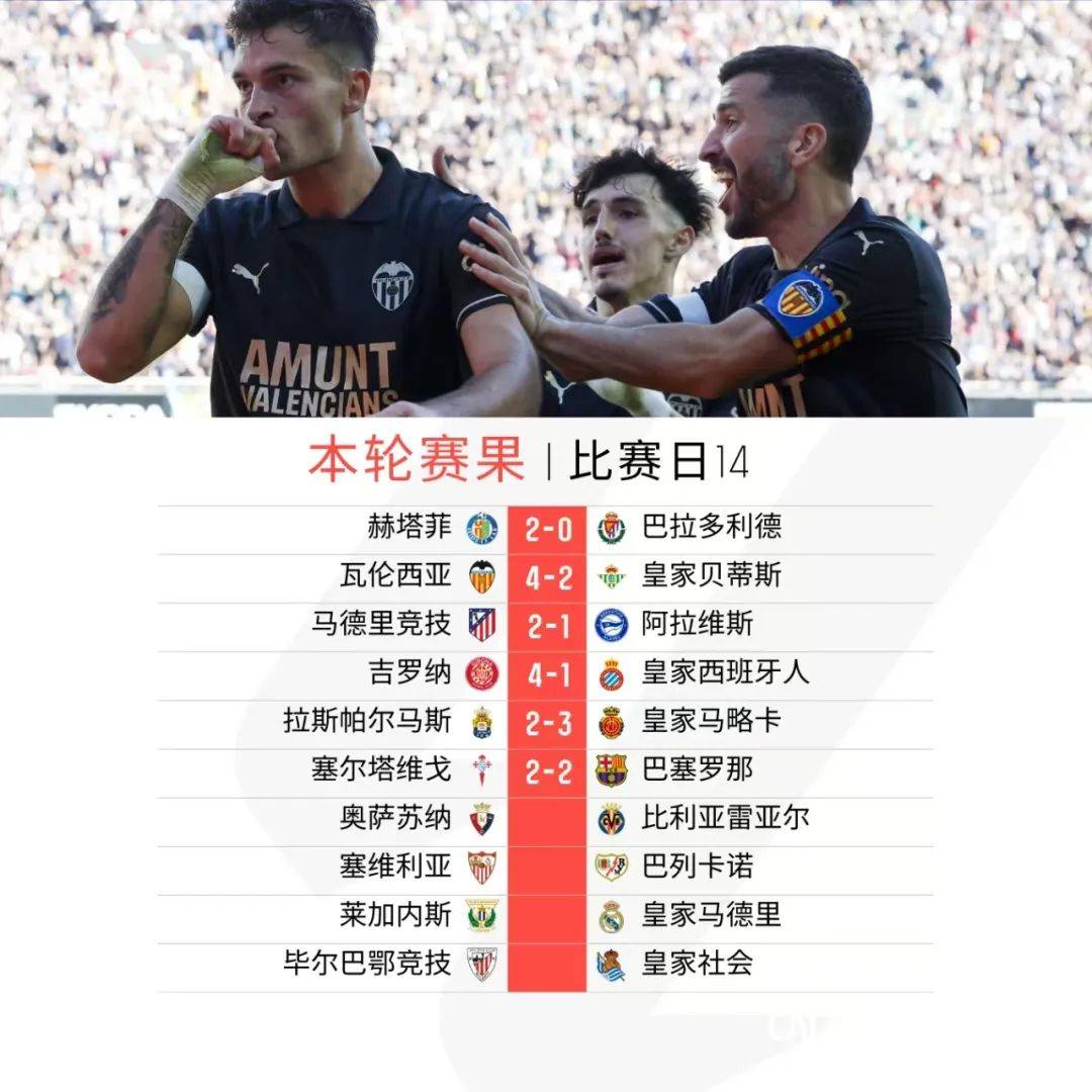 企鹅体育-塞尔塔维战巴萨，取得重要胜利(塞尔塔和巴萨的关系)