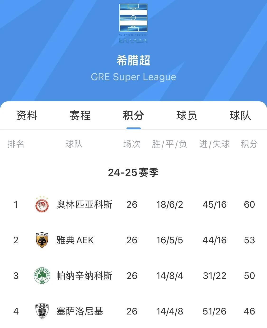 企鹅体育-那不勒斯连续三场不胜，欧战资格岌岌可危的简单介绍