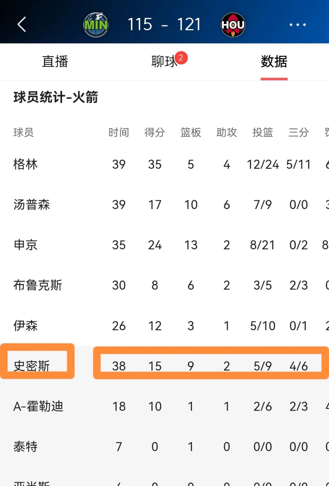 企鹅体育-火箭主帅遭遇质疑，球队需调整(火箭确定新主帅年薪)